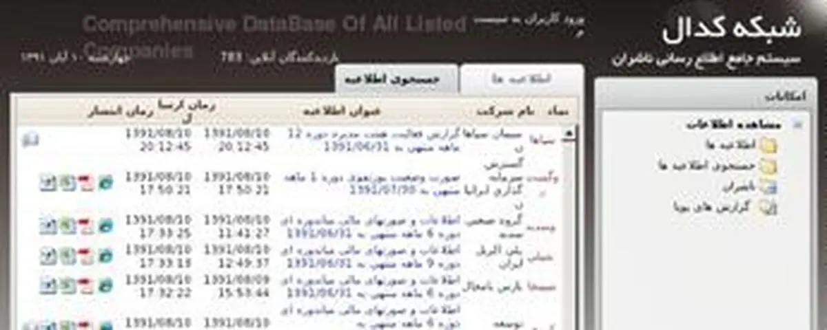 سرگردانی سهامداران سیمان فارس‌نو در شعب بانک تجارت/ اعضای هیات مدیره ۱۷۰ میلیون پاداش گرفتند