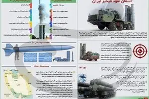 آسمان نفوذناپذیر ایران