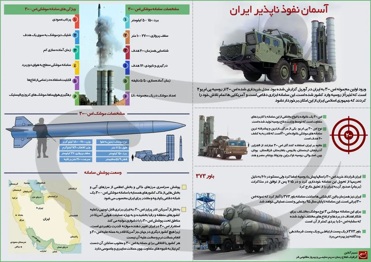 آسمان نفوذناپذیر ایران