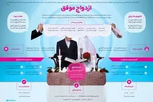 ازدواج موفق