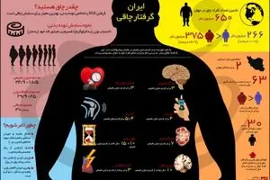 ایران گرفتار چاقی