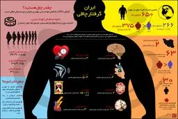 ایران گرفتار چاقی