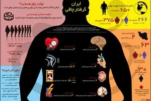 ایران گرفتار چاقی