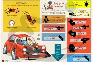 تاخت و تاز مرگ در جاده‌ها