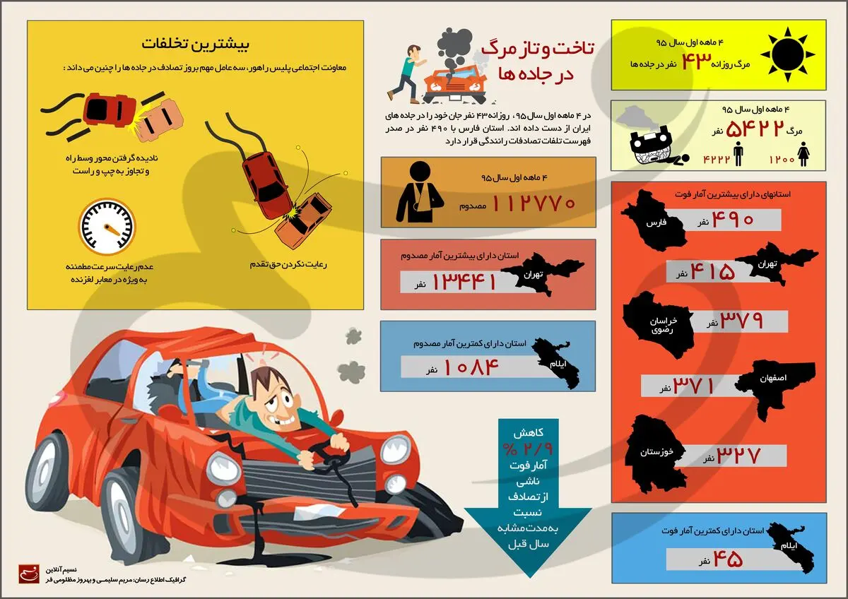 تاخت و تاز مرگ در جاده‌ها