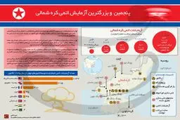 پنجمین و بزرگترین آزمایش اتمی کره شمالی
