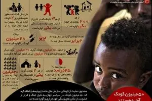 ۵۰ میلیون کودک آواره هستند