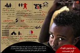 ۵۰ میلیون کودک آواره هستند