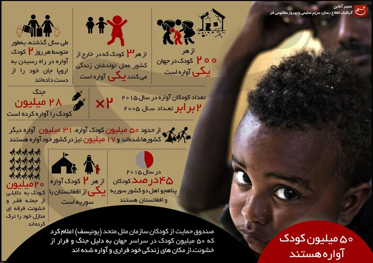 ۵۰ میلیون کودک آواره هستند
