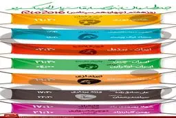 جدول زمانبندی مسابقات نمایندگان ایران در 