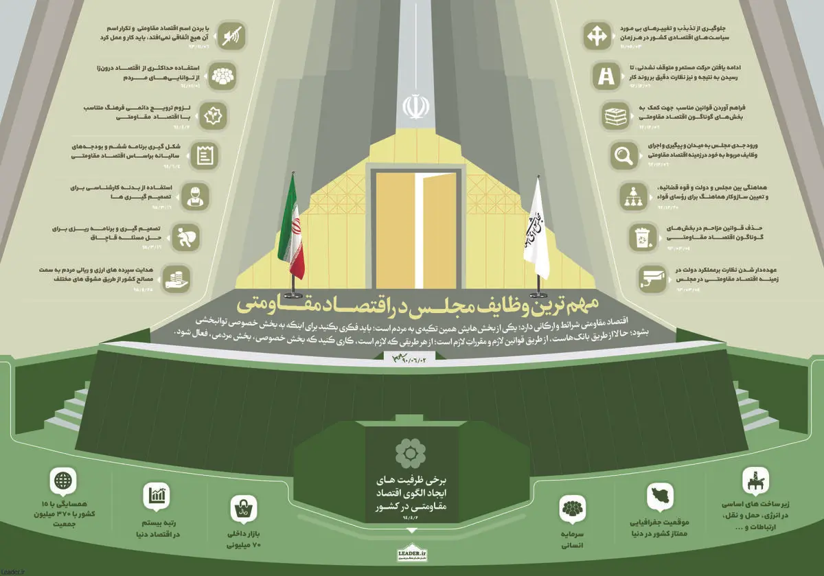 مهمترین ​وظایف مجلس در تحقق اقتصاد مقاومتی