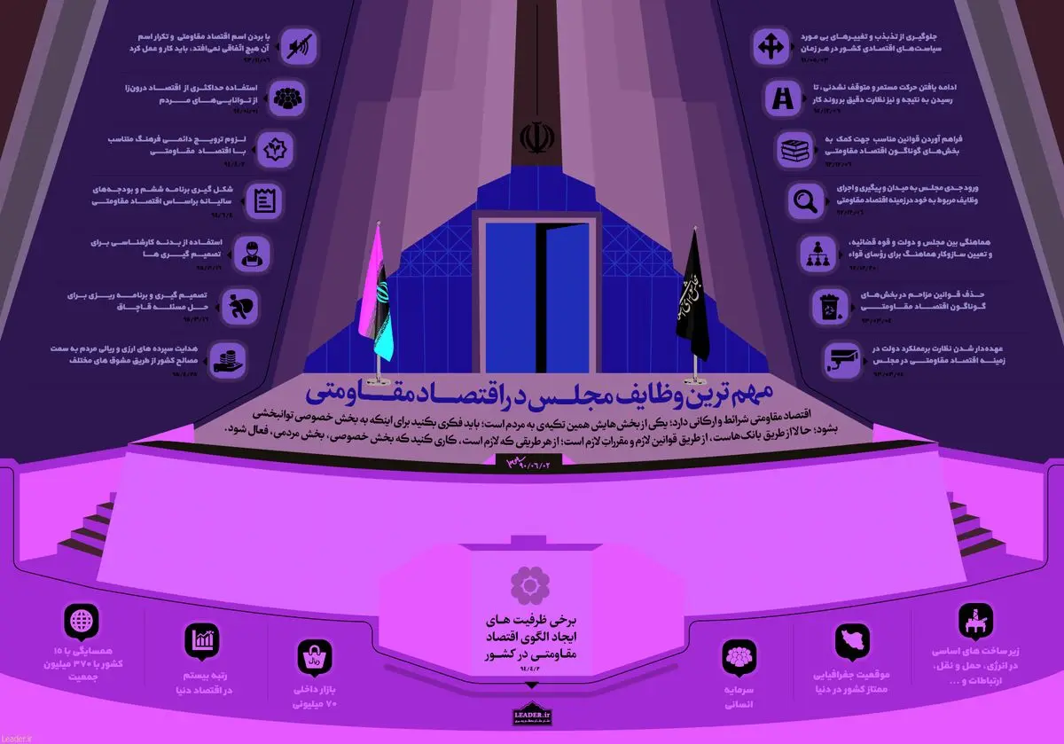 مهمترین ​وظایف مجلس در تحقق اقتصاد مقاومتی
