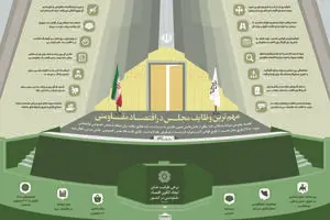 مهمترین ​وظایف مجلس در تحقق اقتصاد مقاومتی