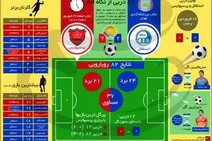 ۸۲ دربی از نگاه آمار