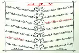 کورسوی امیدی برای ادبیات فانتزی ترسناک در ایران