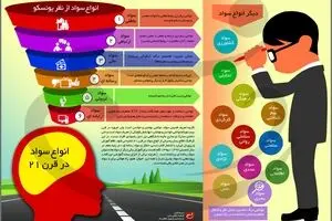 انواع سواد در قرن ۲۱
