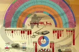 ۸ سال دفاع مقدس