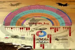 ۸ سال دفاع مقدس