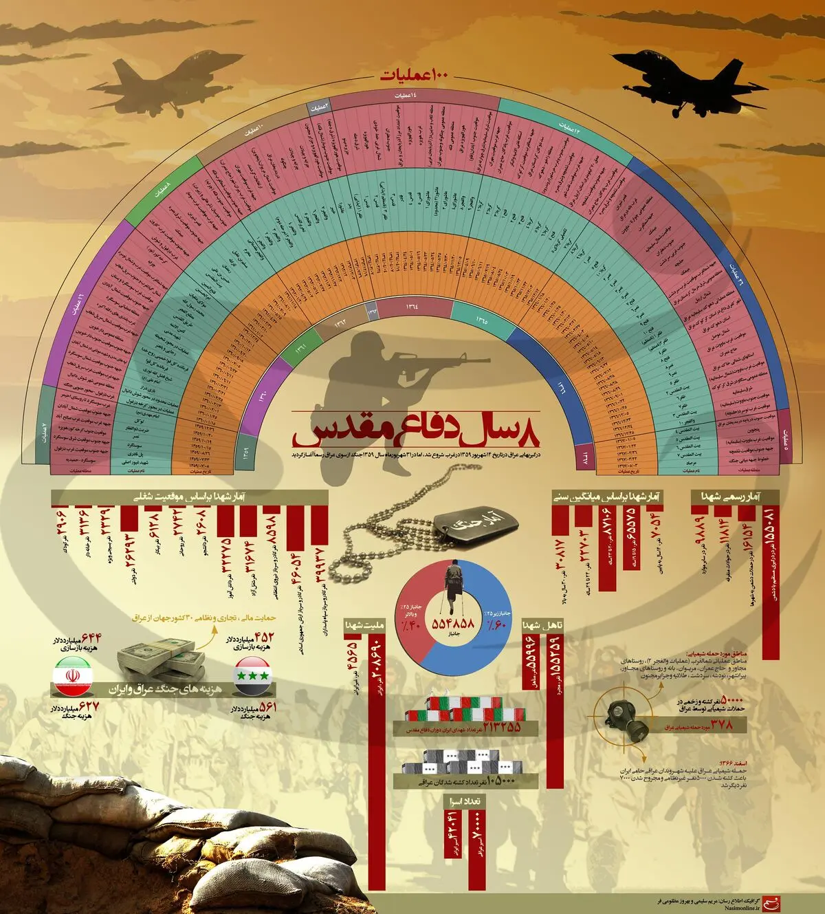 ۸ سال دفاع مقدس