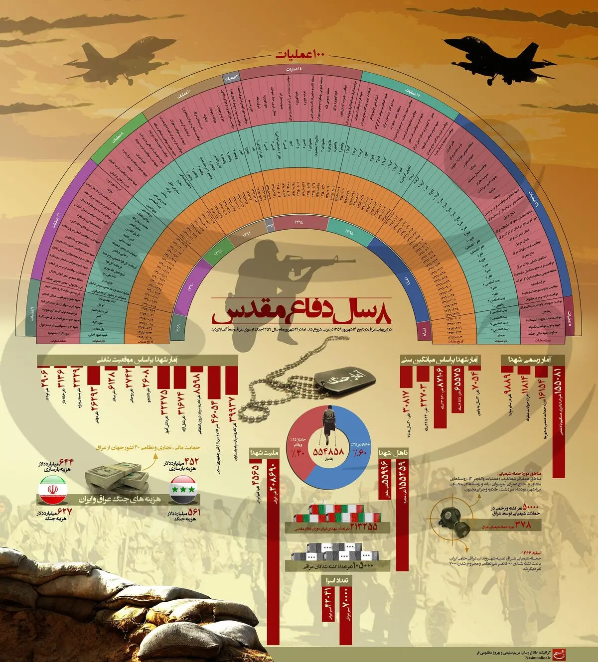۸ سال دفاع مقدس