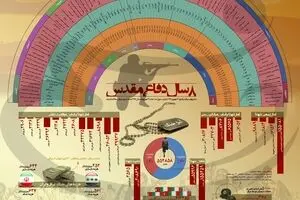 ۸ سال دفاع مقدس