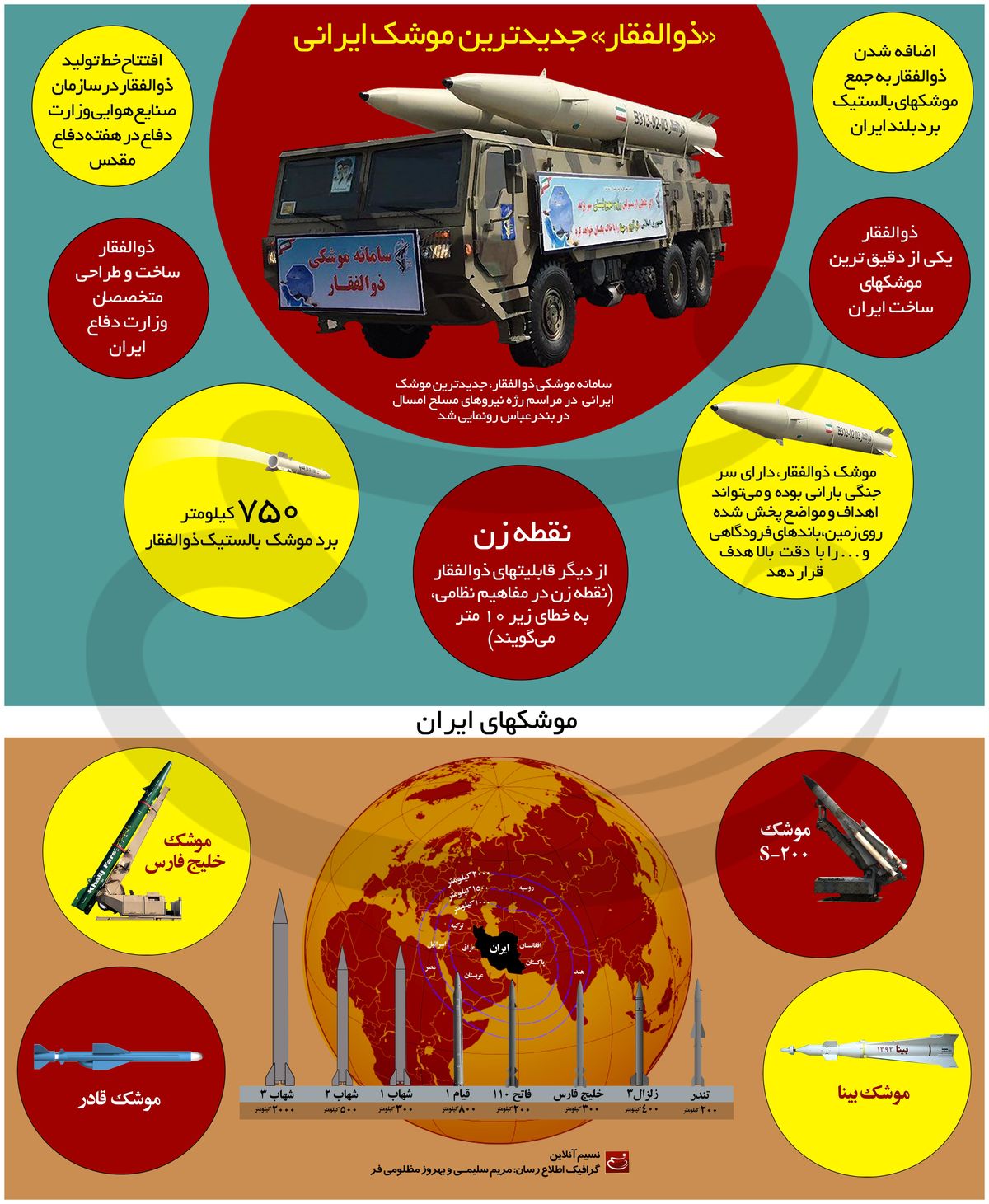 "ذوالفقار" جدیدترین موشک ایرانی