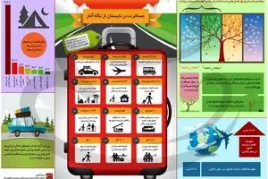 مسافرت در تابستان از نگاه آمار