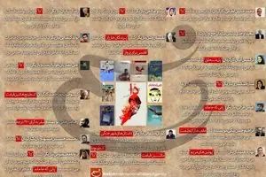 از کیانیان تا امیرخانی؛ هنرمندان ایرانی چه کتب دفاع مقدسی خوانده‌اند؟