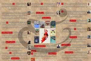 از کیانیان تا امیرخانی؛ هنرمندان ایرانی چه کتب دفاع مقدسی خوانده‌اند؟
