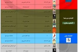 اقبال مردم به سوی کدام کتاب‌های جنگی بوده است؟