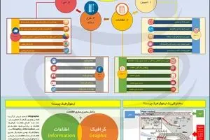 چگونه یک اینفوگرافیک بسازیم؟