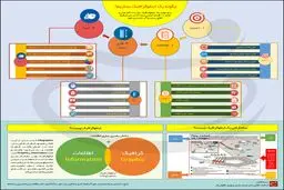 چگونه یک اینفوگرافیک بسازیم؟