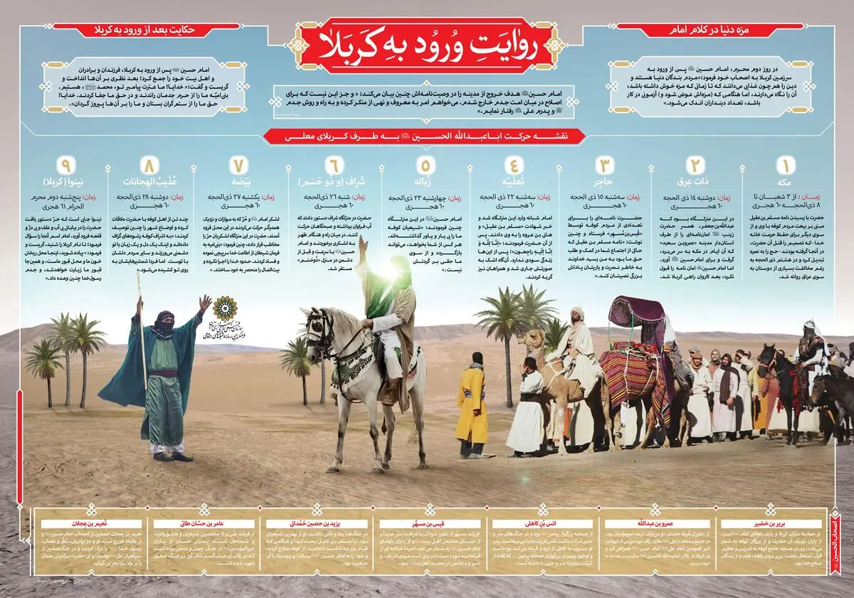 مجموعه گرافیک اطلاع رسان "روایت محرم" - قسمت اول: ورود به کربلا