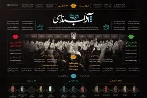 آداب مداحی اهل‌بیت علیهم‌السلام