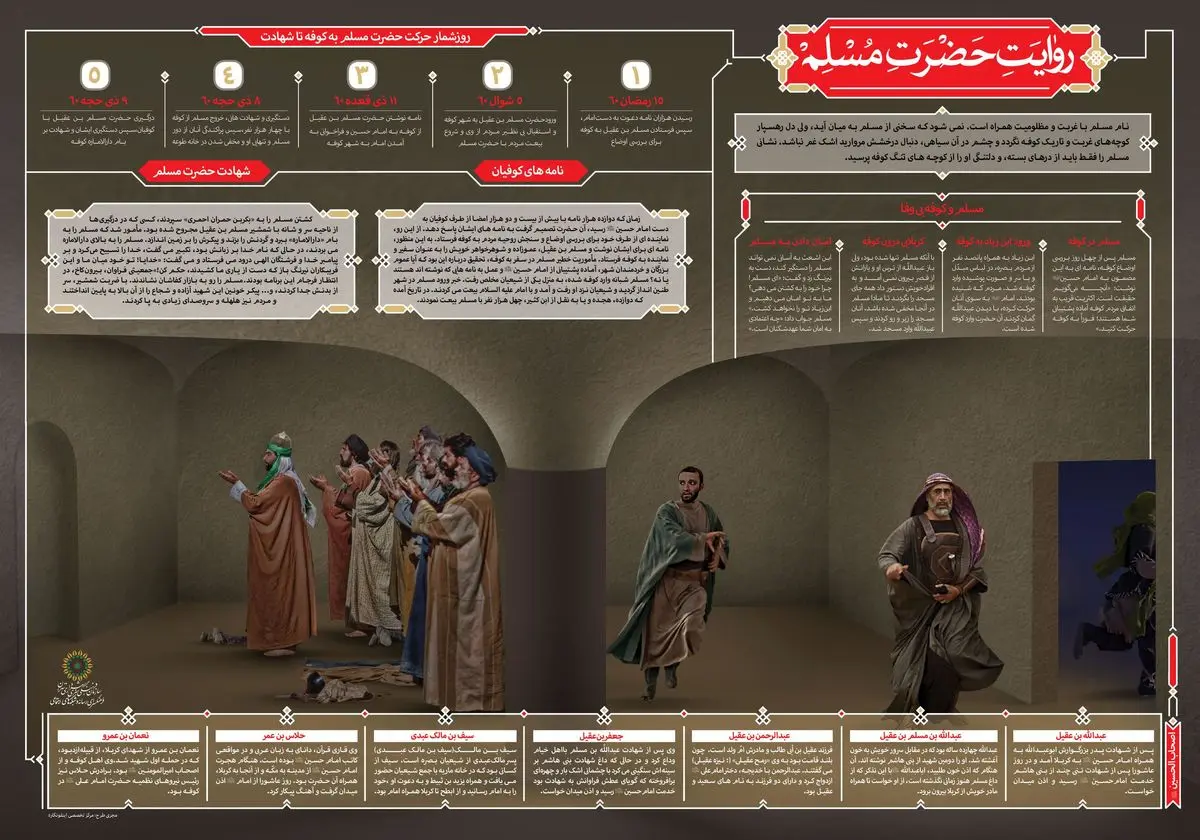 مجموعه گرافیک اطلاع رسان "روایت محرم" - قسمت دوم: حضرت مسلم
