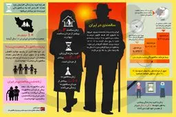 سالمندی در ایران