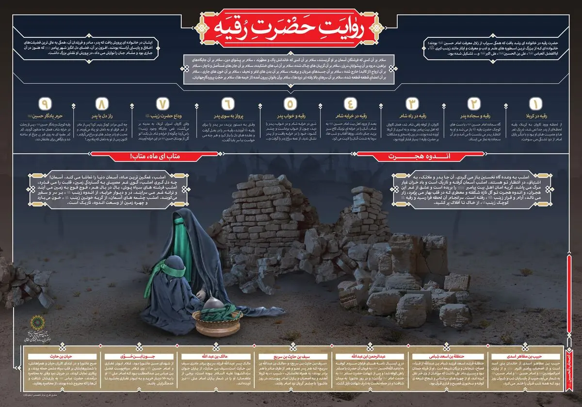 مجموعه گرافیک اطلاع رسان "روایت محرم" - قسمت سوم: روایت حضرت رقیه(س)