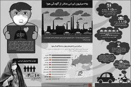 ۳۵ میلیون ایرانی متأثر از آلودگی هوا