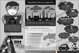 ۳۵ میلیون ایرانی متأثر از آلودگی هوا