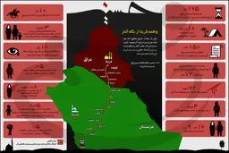 واقعه کربلا از نگاه آمار