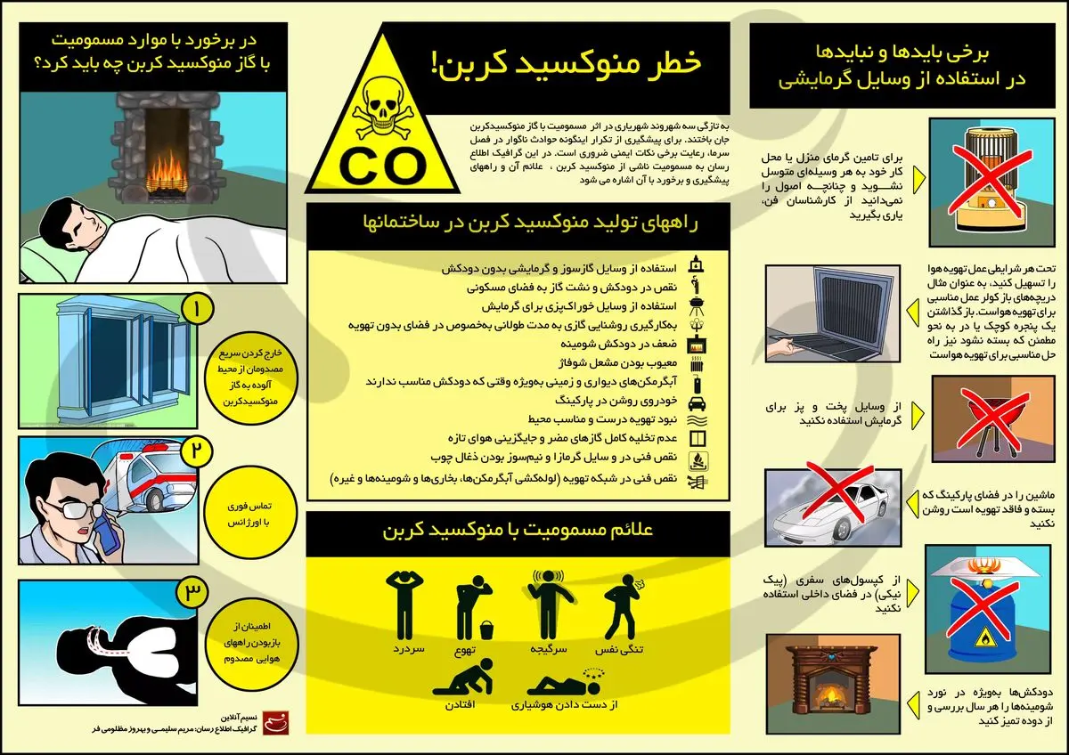 خطر منوکسید کربن!
