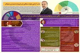 بخت‌آزمایی دوباره سلطانی‌فر برای وزارت ورزش و جوانان