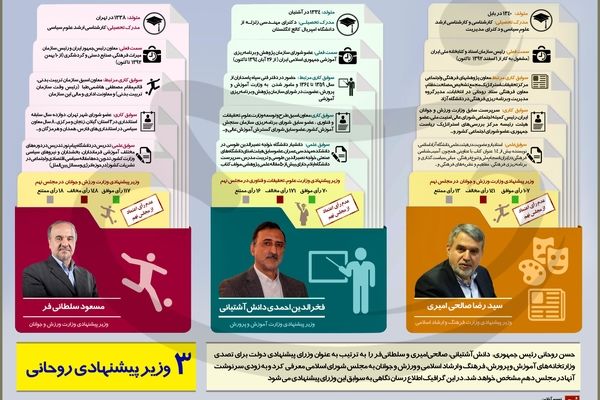 سه وزیر پیشنهادی روحانی