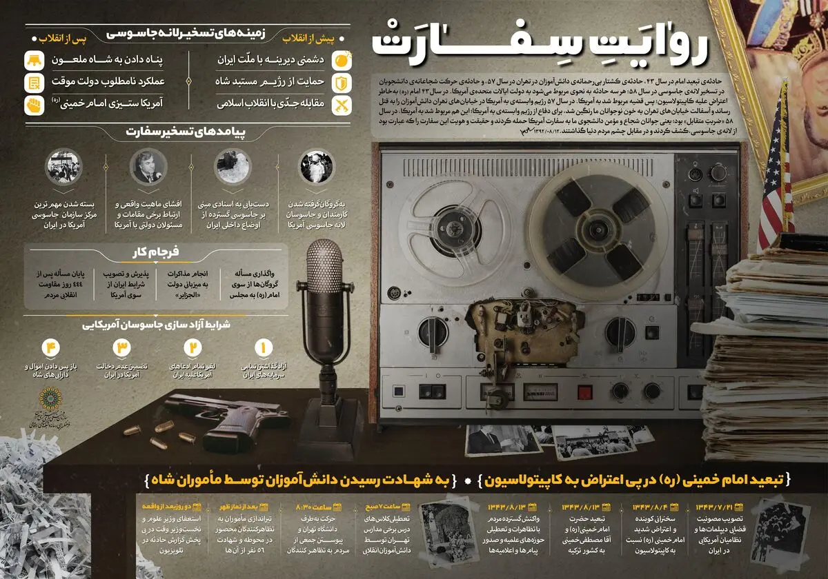 روایت سفارت