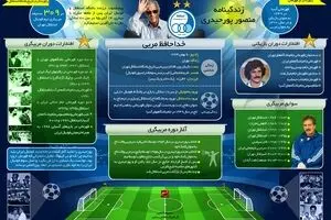 زندگینامه 