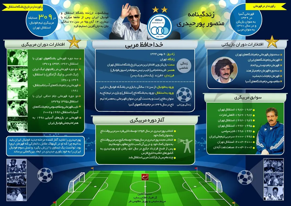 زندگینامه "پدر استقلال"