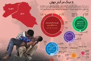 ۶ جنگ مرگبار جهان