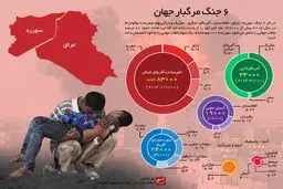 ۶ جنگ مرگبار جهان