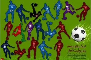 لیگ پانزدهم به روایت آمار