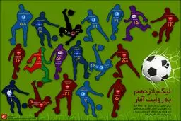 لیگ پانزدهم به روایت آمار